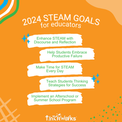 2024 STEAM Goals for Educators