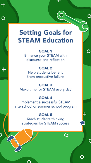 TinkrWorks_BlogPost_STEAMEducationGoals2023_2_1080x1920