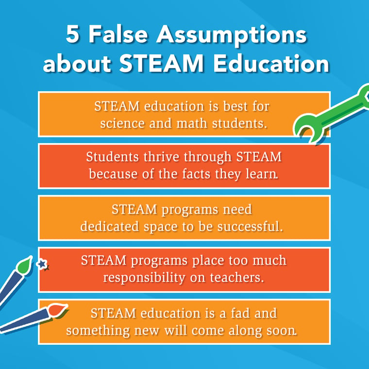5 False Assumptions about STEAM Education