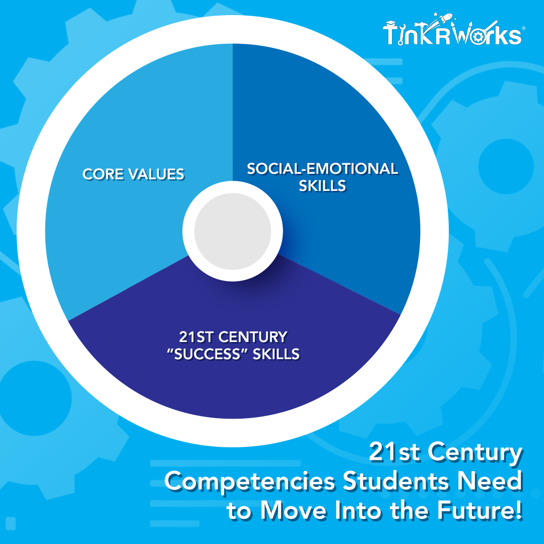 21st Century Competencies Students Need