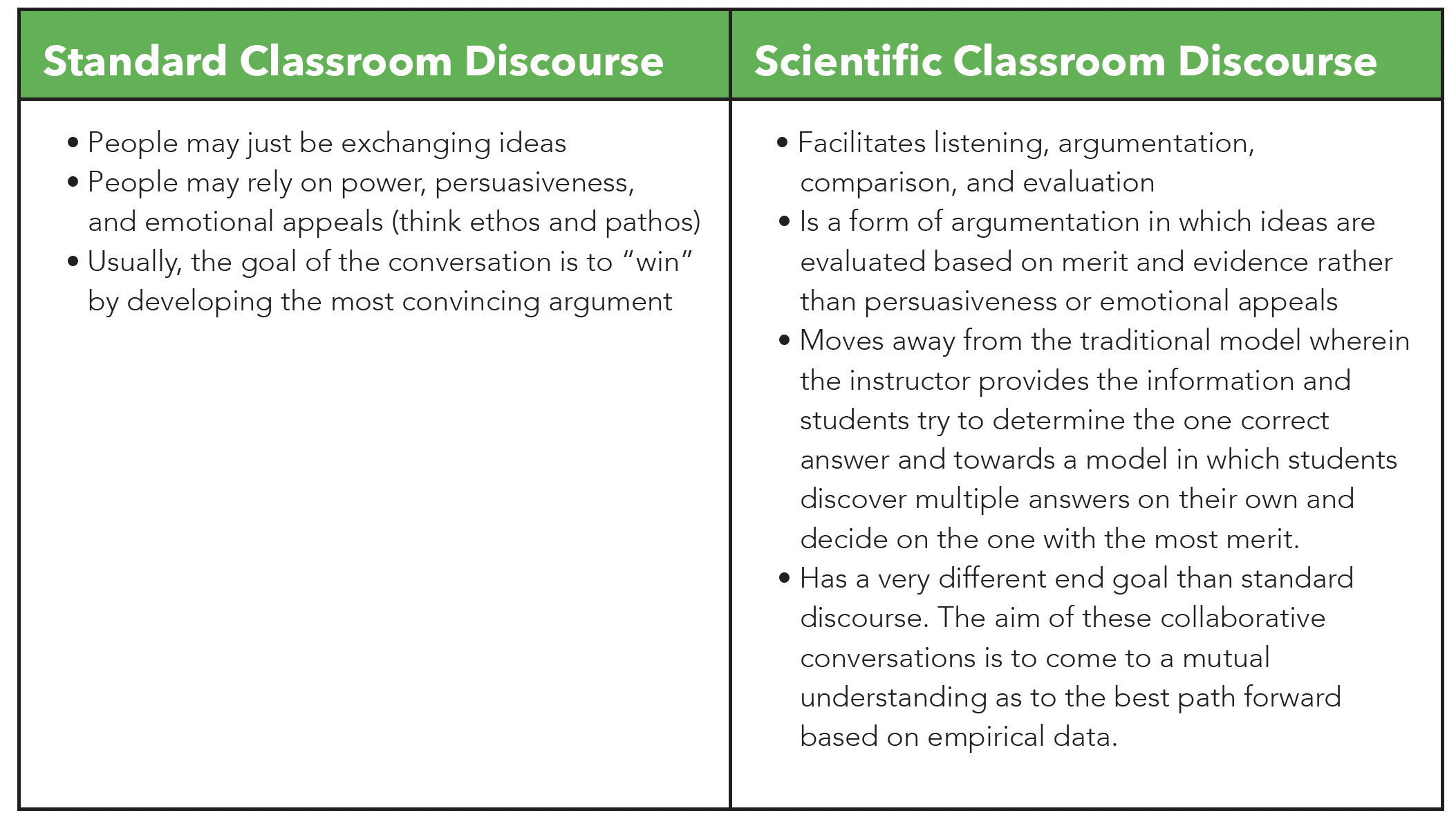 scientific-discourse-for-steam-education