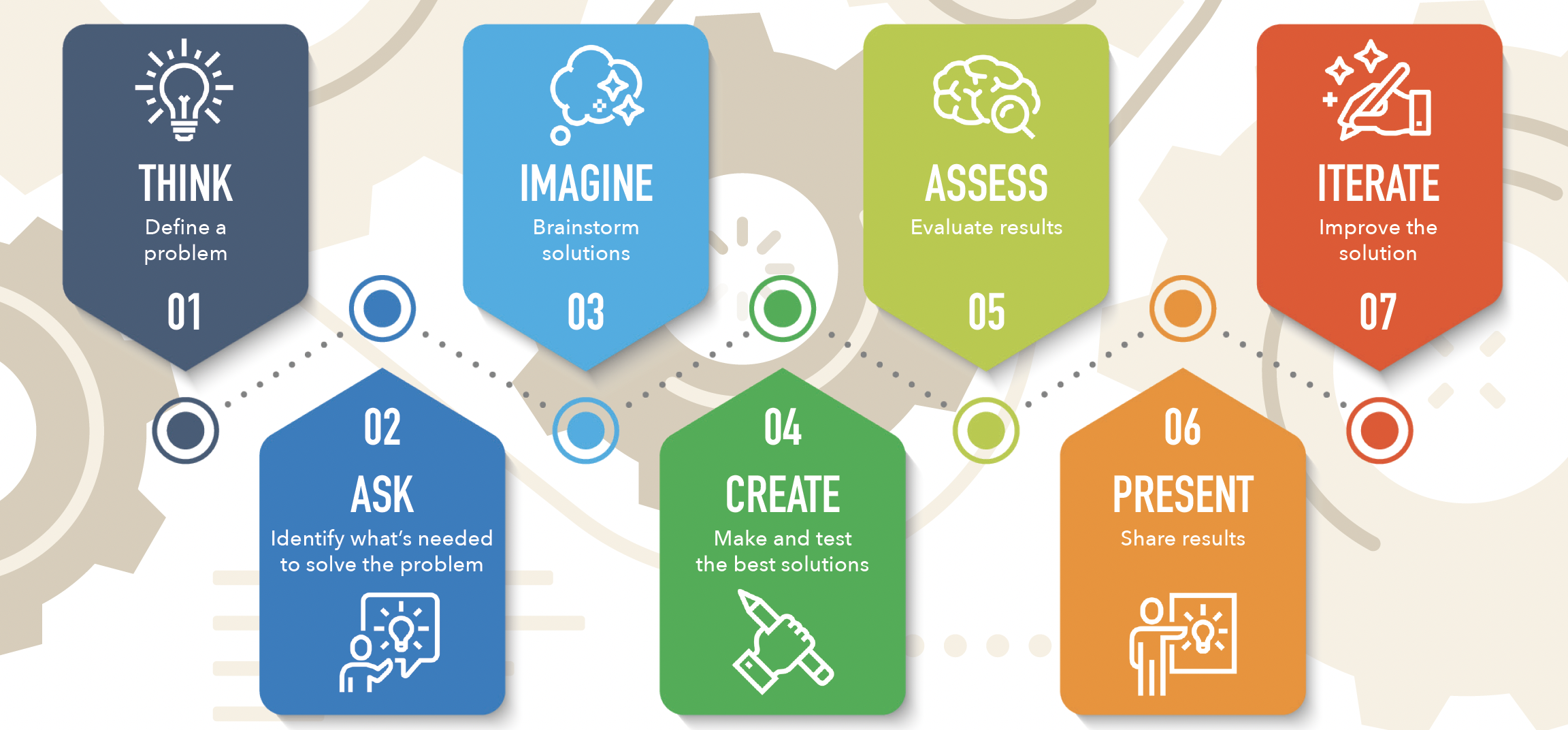 the-engineer-design-process-for-students